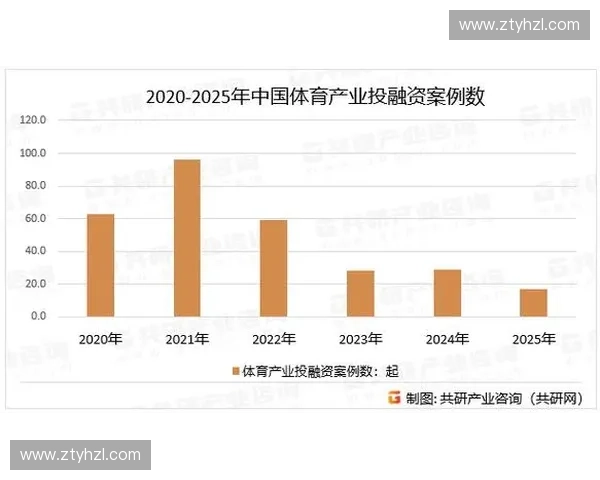 体育管理创新发展与现代化路径探索：提升体育产业效益与社会影响力的策略分析