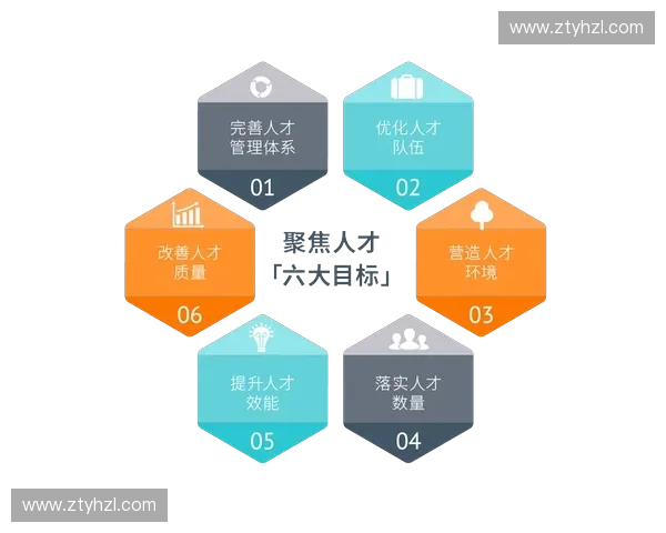 基于晋级机制的企业人才发展策略与实践探索